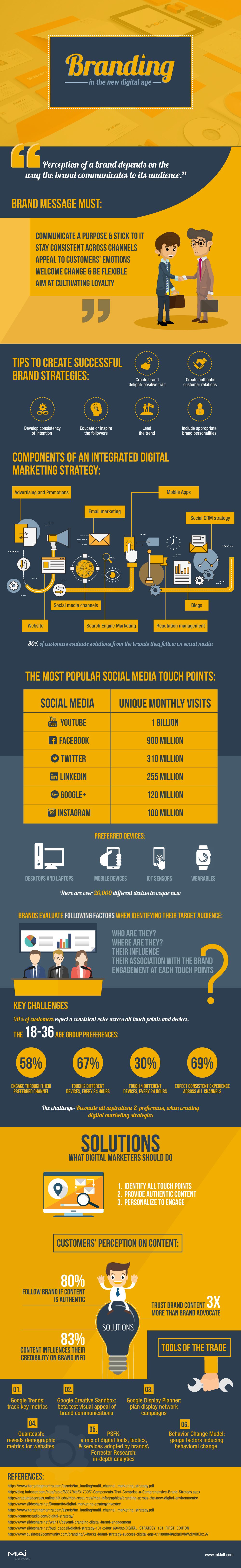 Branding In The New Digital Age