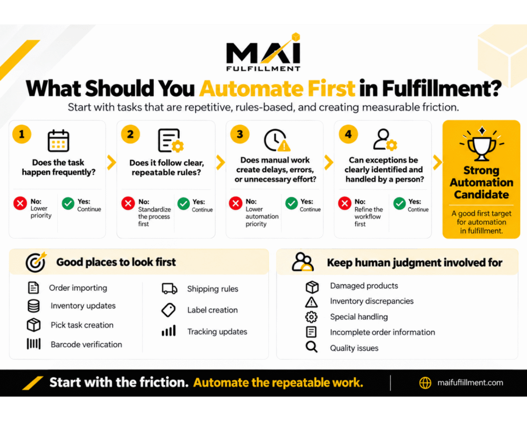 Fulfillment automation decision guide