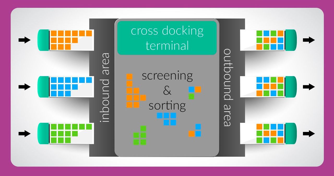 Is Cross-Docking Right for Your Business?