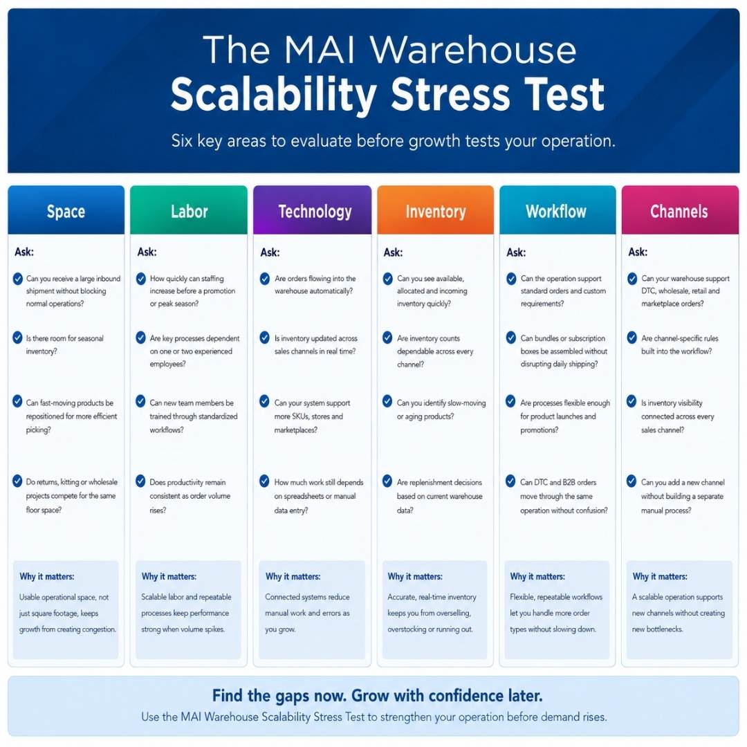 Scalability stress test graphic