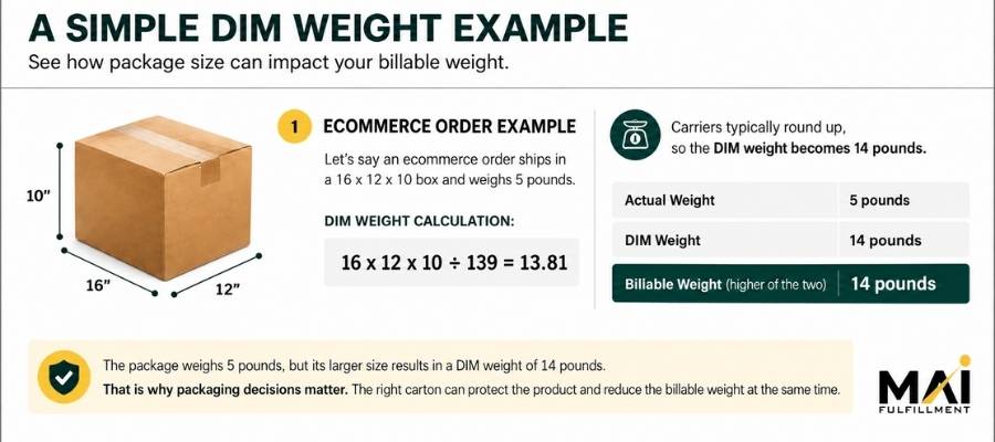MAI Fulfillment DIM weight example